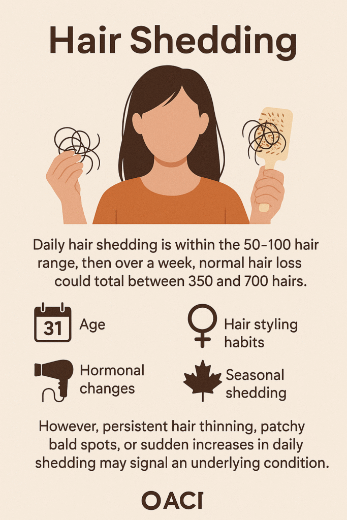How Much Hair Loss Is Normal Per Day or Week? 3 How Much Hair Loss Is Normal Per Day or Week?